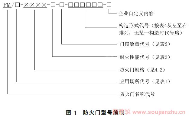 《防火门》GB12955-2024